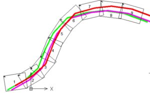 Génération automatique de feuilles de présentation sur Autocad ou ZWcad.